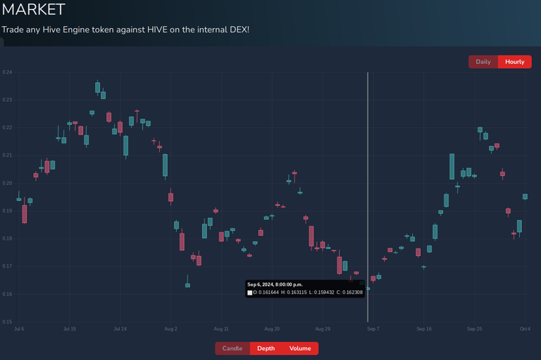 Is there a better trading interface to the Layer 2 Hive tokens than Hive-Engine?