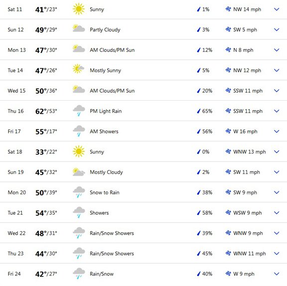 Feb 2023 forecast.jpg