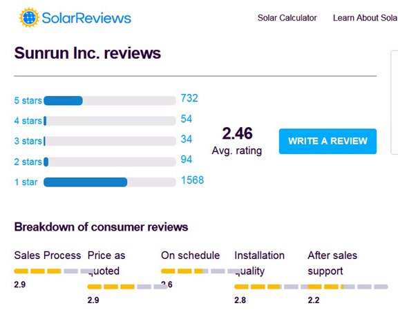 Solar Reviews rating for Sunrun crop.jpg