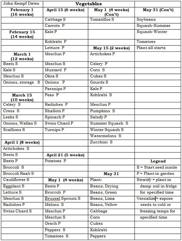 Vegetable Starting Dates JK.jpg