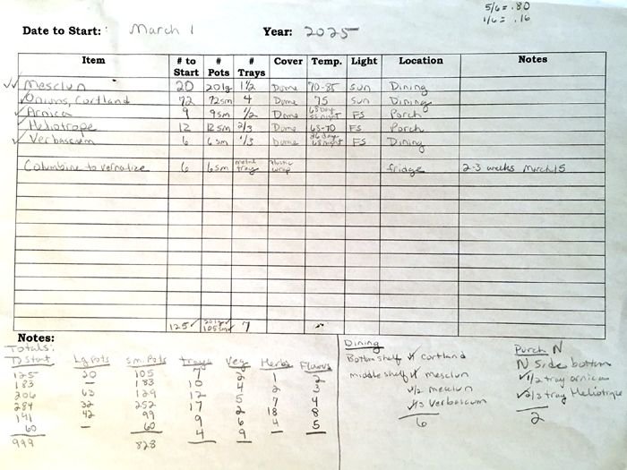 March 1 Seed Starting Chart crop 2025.jpg