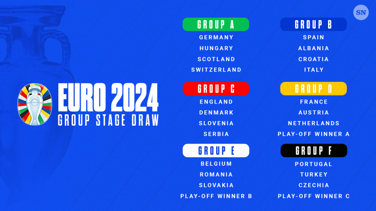 Euro 2024 group stage draw 120223.png