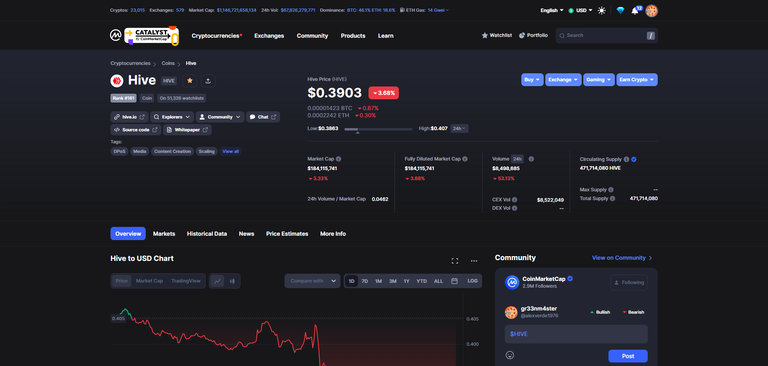 FireShot Capture 1236 - Hive price today, HIVE to USD live, marketcap and chart - CoinMarket_ - coinmarketcap.com.png