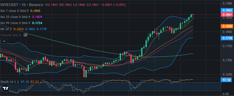 FireShot Capture 070 - 0.1862 - HIVE USDT - Hive to USDT - Binance Spot - www.binance.com.png