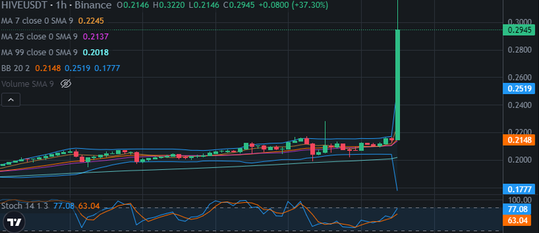 FireShot Capture 078 - 0.2950 - HIVE USDT - Hive to USDT - Binance Spot - www.binance.com.png