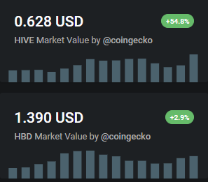 precio hive tarde del 22 de marzo.png