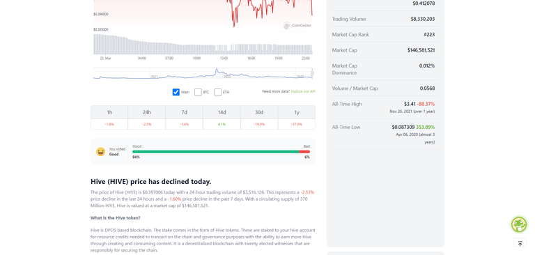 FireShot Capture 1237 - Hive Price_ HIVE Live Price Chart & News - CoinGecko - www.coingecko.com.png