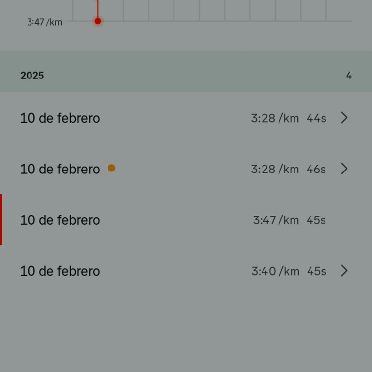 Resultados de las series. 200m 