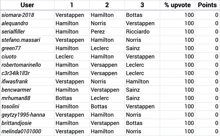 F1_Hive_2021_06_Results.jpg