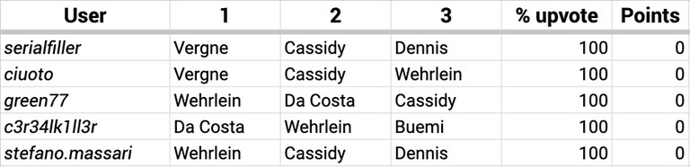 HFE23_Results_R07_Germany.png