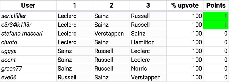 F1_Hive_2022_13_Results.jpg