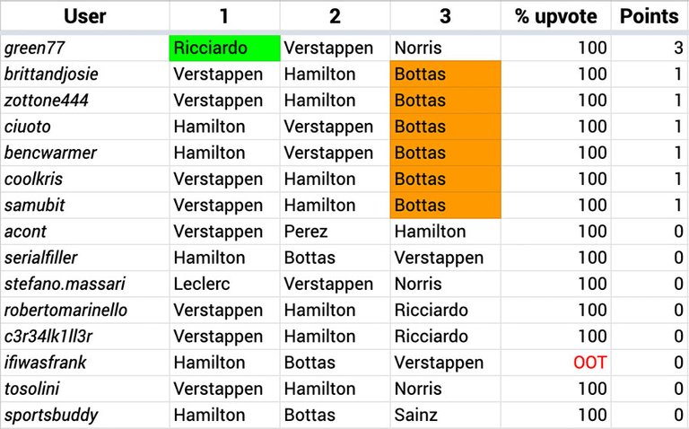 F1_Hive_2021_14_Results.jpg