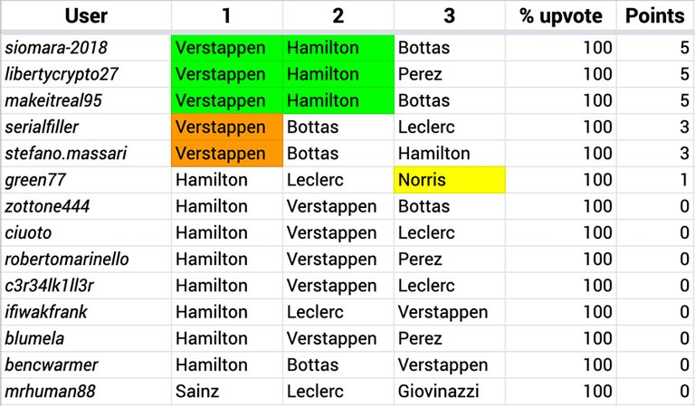 F1_Hive_2021_02_Results.jpg