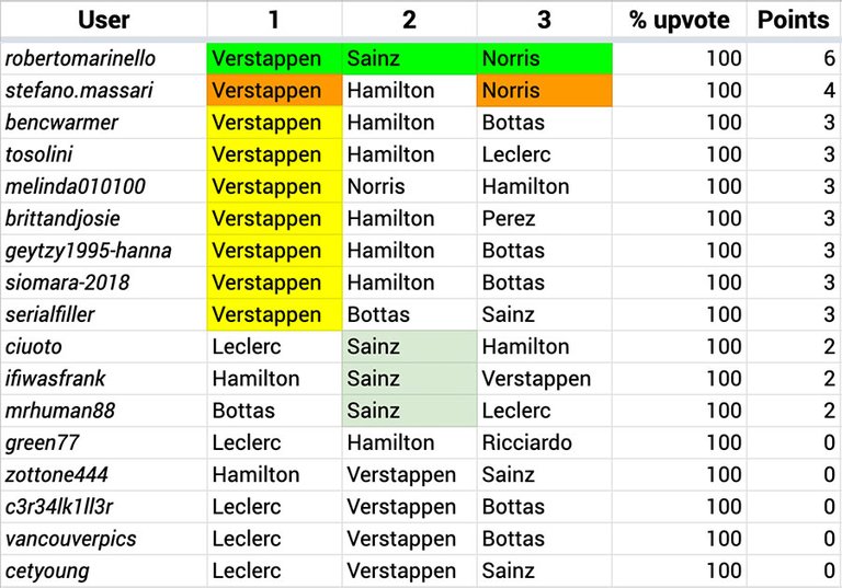 F1_Hive_2021_05_Results.jpg