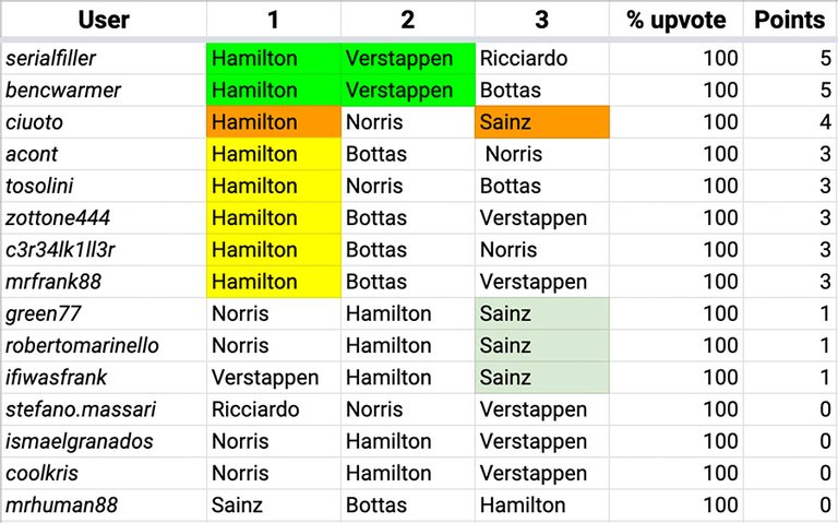 F1_Hive_2021_15_Results.jpg