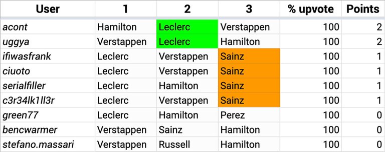 F1_Hive_2022_17_Results.jpg