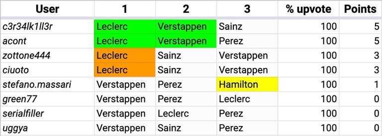 F1_Hive_2022_11_Results.jpg