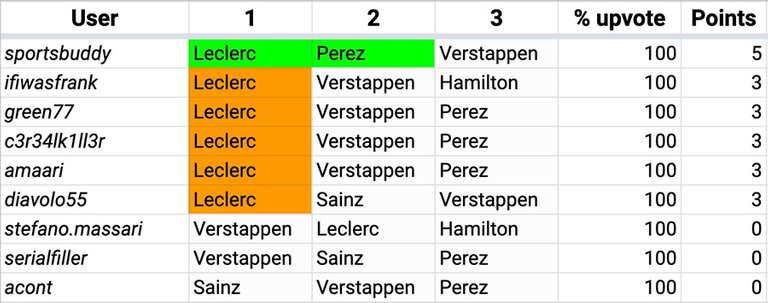 F1_Hive_2022_03_Results.jpg