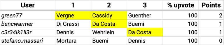 HFE23_R5_Results_SouthAfrica.png