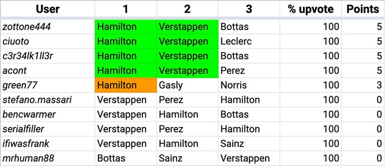 F1_Hive_2021_20_Results.jpg