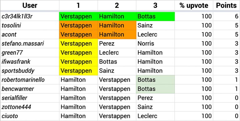 F1_Hive_2021_13_Results.jpg
