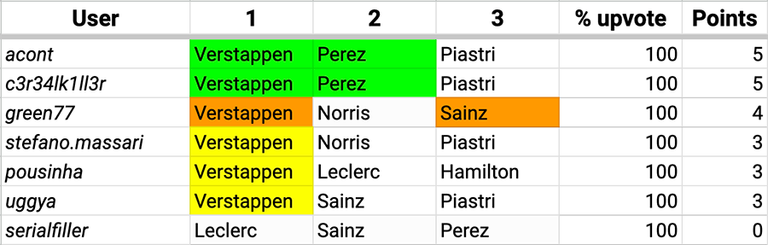 HiveF1_Results_23_13_Belgium.png