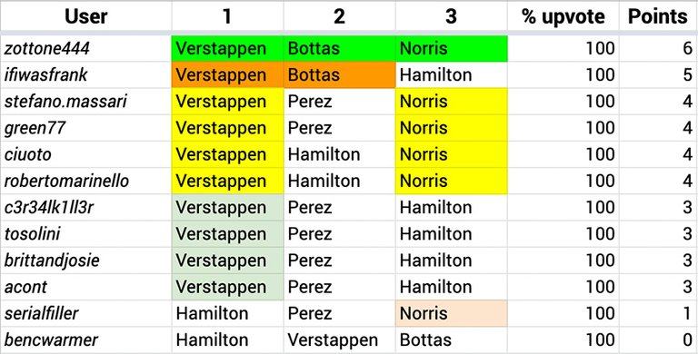 F1_Hive_2021_09_Results.jpg