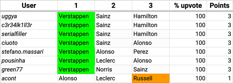 HiveF1_Results_23_08_Spain.png