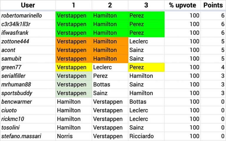 F1_Hive_2021_17_Results.jpg