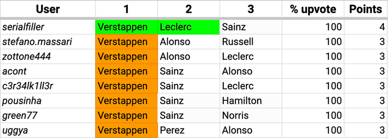 HiveF1_Results_23_10_Austria.png