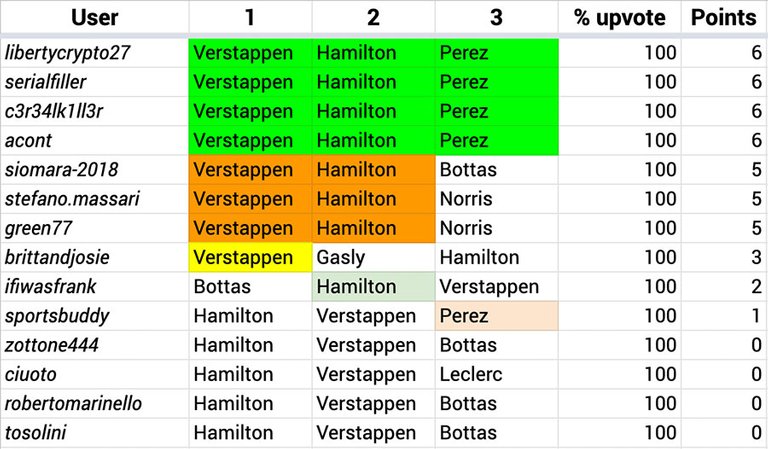 F1_Hive_2021_07_Results.jpg