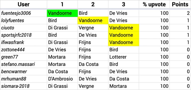 Hive_FE_R04_Results_Italy.png