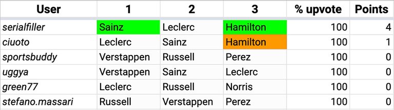 F1_Hive_2022_10_Results.jpg