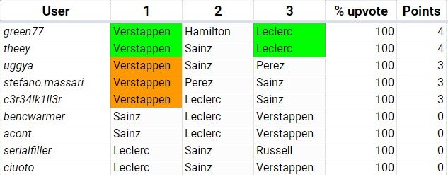 R15_Olanda_Results.jpg