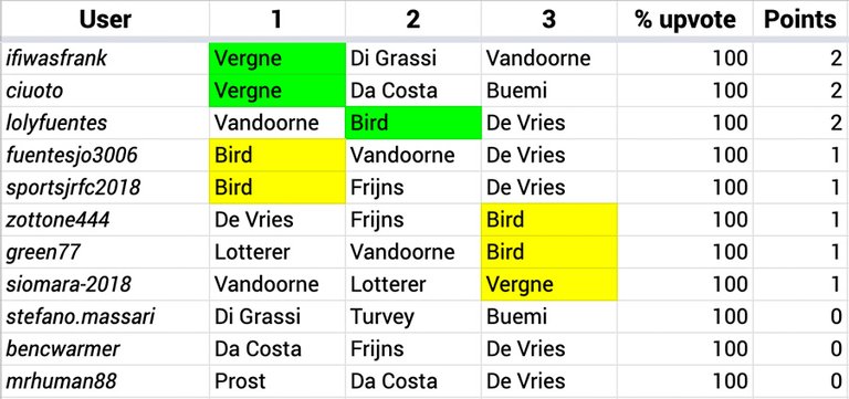 Hive_FE_R03_Results_Italy.png