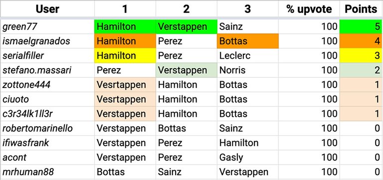 F1_Hive_2021_19_Results.jpg