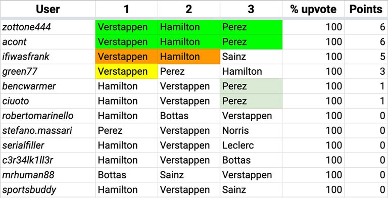 F1_Hive_2021_18_Results.jpg