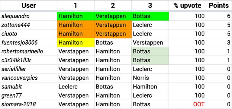 F1_Hive_2021_01_Results.jpg