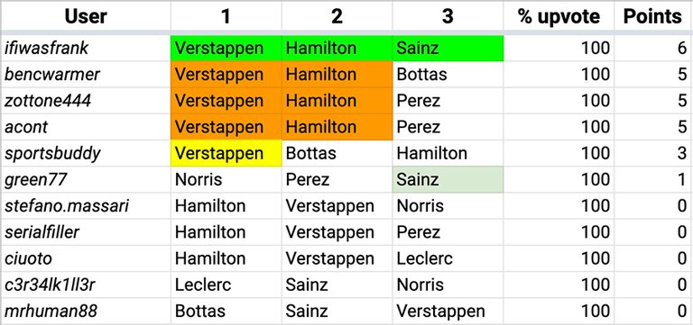 F1_Hive_2021_22_Results.jpg