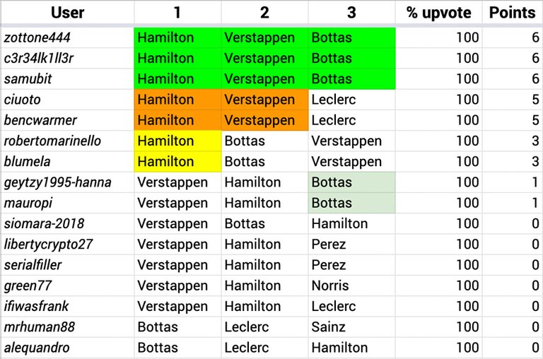 F1_Hive_2021_04_Results.jpg