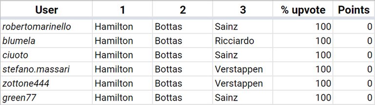 HF1_08_Italy_Results.jpg