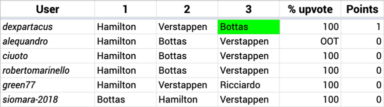 HF1_05_GB70th_Results.png