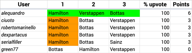 H1F_06_Spain_Results.png