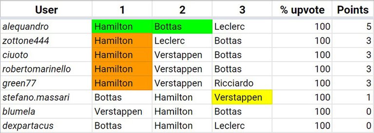 HF1_07_Belgium_Results.jpg