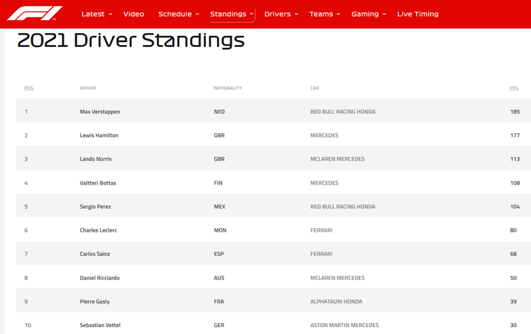 143.-Formula1-Silverstone-Mundial-Pilotos.png