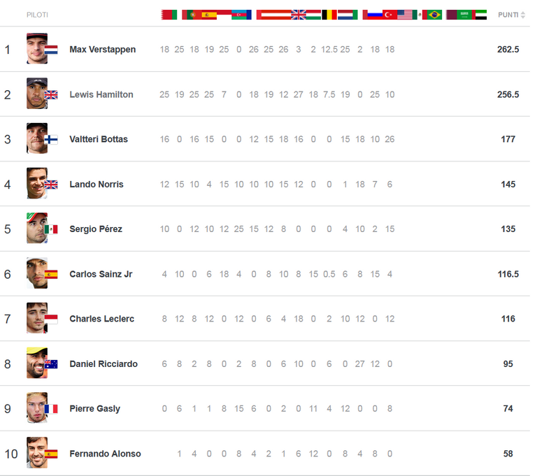 227.-Formula1-GP-clasificacion.png