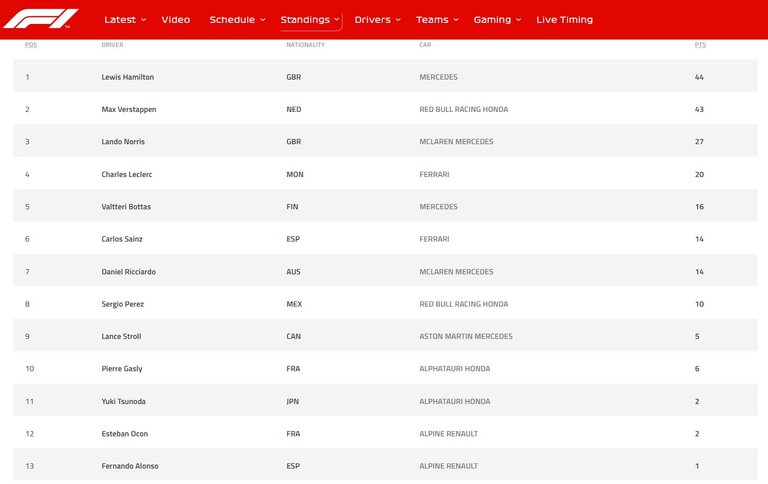 58.-Formula1-Imola-gano-Verstappen-clasificacion-pilotos.jpg