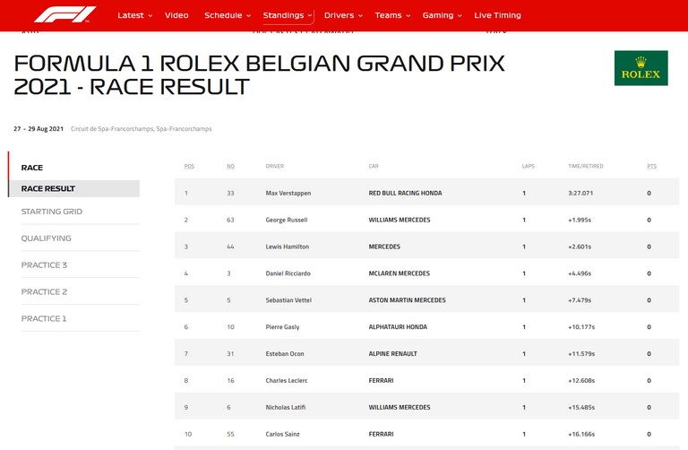 186.-Formula1-Spa-Belgica-clasificacion.png