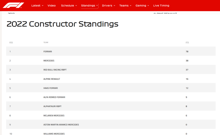 394.-Formula-1-Jeddah-(Arabia-Saudita)-Clasificacion-Mundial-Constructores.png