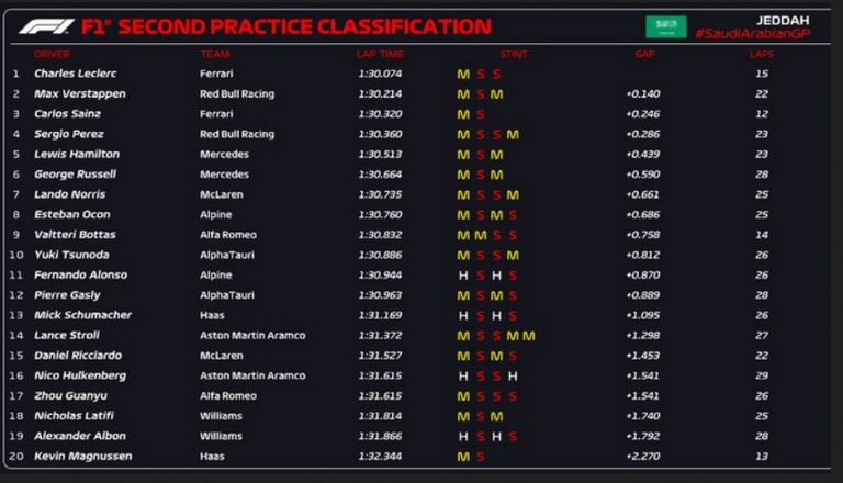 394.-Formula-1-Jeddah-FP2.png